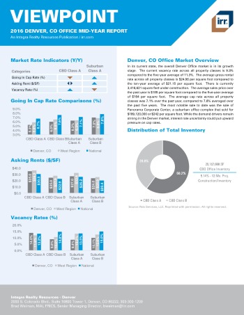 2016 Mid-Year Viewpoint Denver Office Report