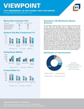 2016 Mid-Year Viewpoint Greensboro Multifamily Report