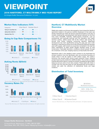 2016 Mid-Year Viewpoint Hartford Multifamily Report