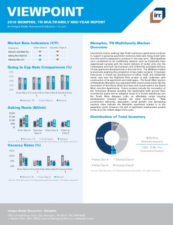 2016 Mid-Year Viewpoint Memphis Multifamily Report