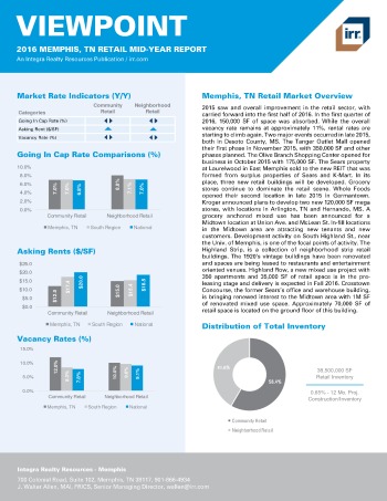 2016 Mid-Year Viewpoint Memphis Retail Report