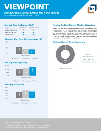 2016 Mid-Year Viewpoint Naples Multifamily Report