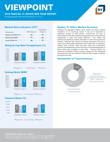 2016 Mid-Year Viewpoint Naples Office Report