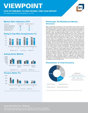 2016 Mid-Year Viewpoint Pittsburgh Multifamily Report
