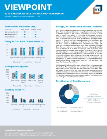 2016 Mid-Year Viewpoint Raleigh Multifamily Report
