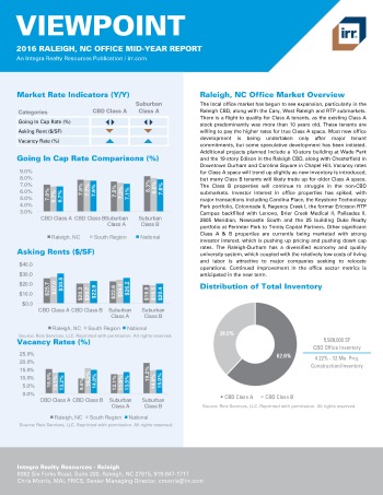 2016 Mid-Year Viewpoint Raleigh Office Report