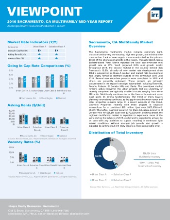 2016 Mid-Year Viewpoint Sacramento Multifamily Report