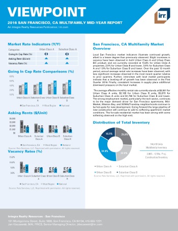 2016 Mid-Year Viewpoint San Francisco Multifamily Report