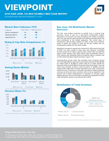 2016 Mid-Year Viewpoint San Jose Multifamily Report