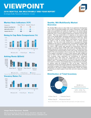 2016 Mid-Year Viewpoint Seattle Multifamily Report