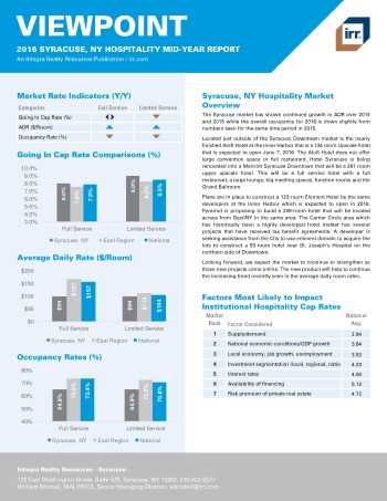 2016 Mid-Year Viewpoint Syracuse Hospitality Report