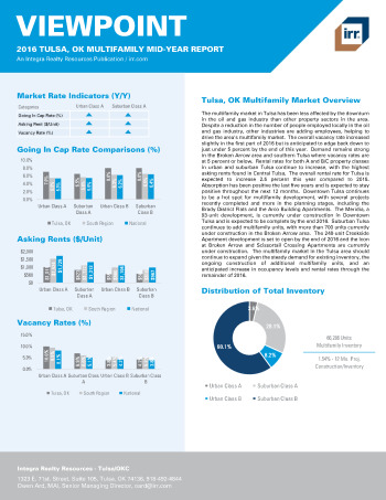 2016 Mid-Year Viewpoint Tulsa Multifamily Report
