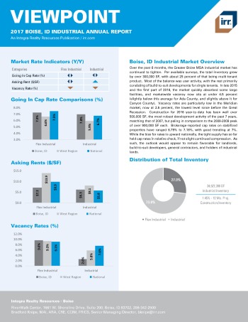 2017 Viewpoint Boise Industrial Report