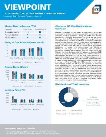 2017 Viewpoint Charlotte Multifamily Report