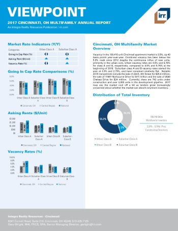 2017 Viewpoint Cincinnati Multifamily Report