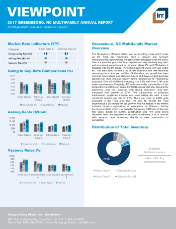 2017 Viewpoint Greensboro Multifamily Report