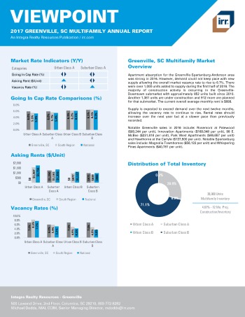 2017 Viewpoint Greenville Multifamily Report