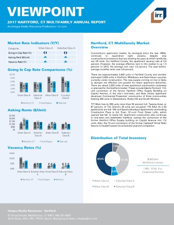 2017 Viewpoint Hartford Multifamily Report