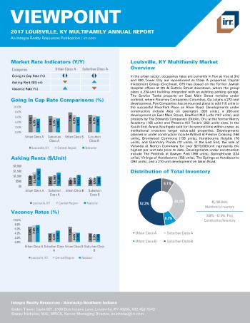2017 Viewpoint Louisville Multifamily Report
