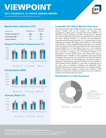 2017 Viewpoint Louisville Office Report