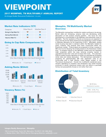 2017 Viewpoint Memphis Multifamily Report