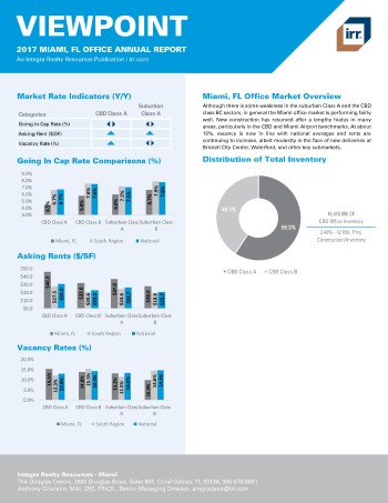 2017 Viewpoint Miami Office Report