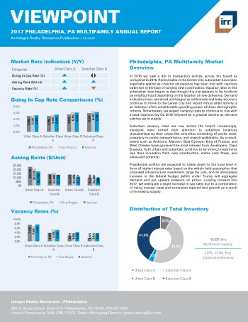 2017 Viewpoint Philadelphia Multifamily Report