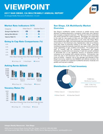 2017 Viewpoint San Diego Multifamily Report