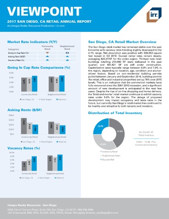 2017 Viewpoint San Diego Retail Report