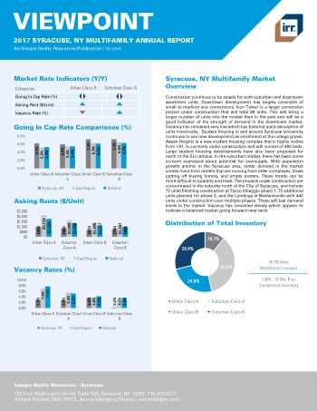 2017 Viewpoint Syracuse Multifamily Report