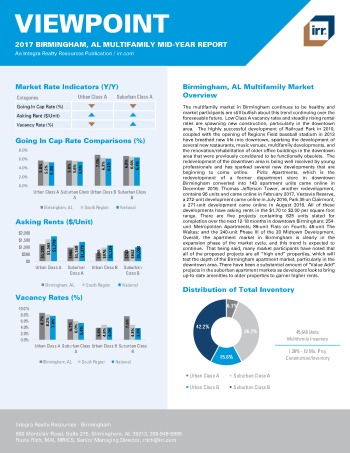 2017 Mid-Year Viewpoint Birmingham Multifamily Report