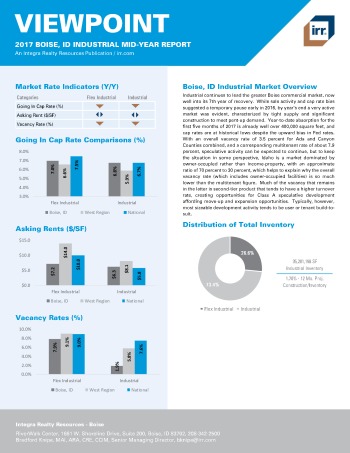 2017 Mid-Year Viewpoint Boise Industrial Report