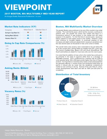 2017 Mid-Year Viewpoint Boston Multifamily Report