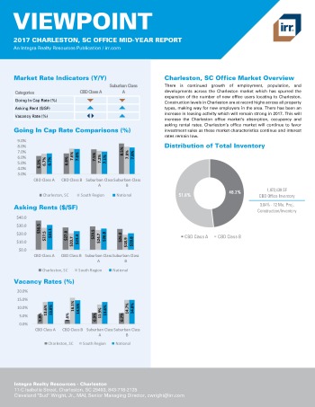 2017 Mid-Year Viewpoint Charleston Office Report