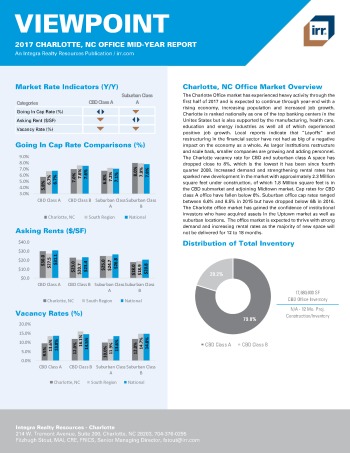 2017 Mid-Year Viewpoint Charlotte Office Report