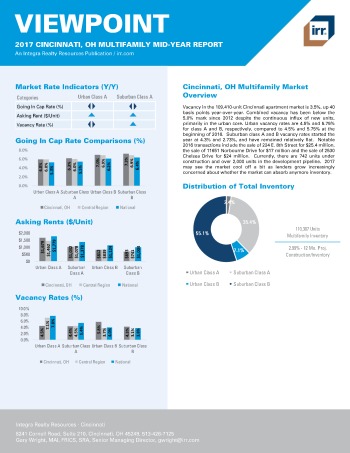 2017 Mid-Year Viewpoint Cincinnati Multifamily Report