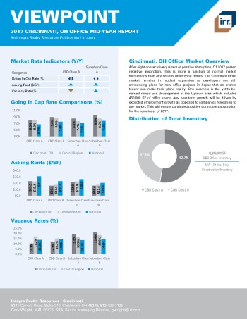 2017 Mid-Year Viewpoint Cincinnati Office Report