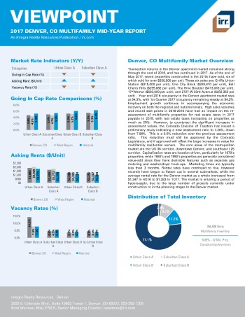 2017 Mid-Year Viewpoint Denver Multifamily Report