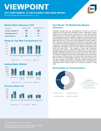 2017 Mid-Year Viewpoint Fort Worth Multifamily Report