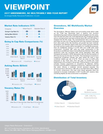 2017 Mid-Year Viewpoint Greensboro Multifamily Report