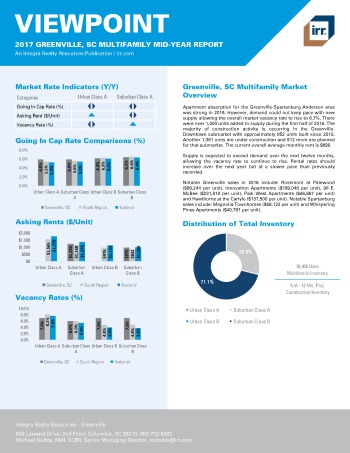 2017 Mid-Year Viewpoint Greenville Multifamily Report