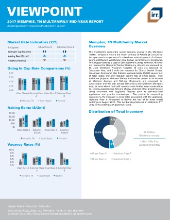 2017 Mid-Year Viewpoint Memphis Multifamily Report