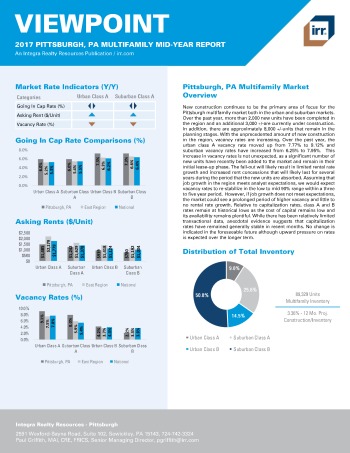 2017 Mid-Year Viewpoint Pittsburgh Multifamily Report