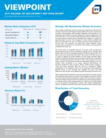 2017 Mid-Year Viewpoint Raleigh Multifamily Report