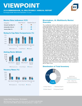 2018 Viewpoint Birmingham Multifamily Report