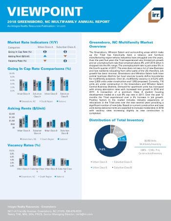 2018 Viewpoint Greensboro Multifamily Report