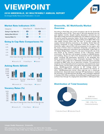 2018 Viewpoint Greenville Multifamily Report