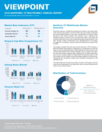 2018 Viewpoint Hartford Multifamily Report