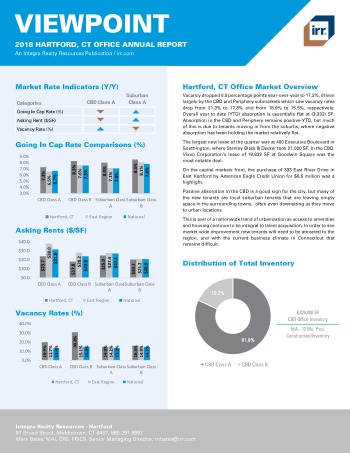 2018 Viewpoint Hartford Office Report