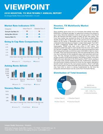 2018 Viewpoint Houston Multifamily Report